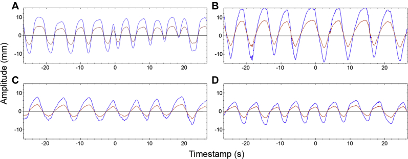 Figure 2