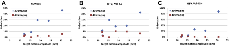 Figure 5