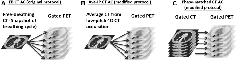 Figure 3