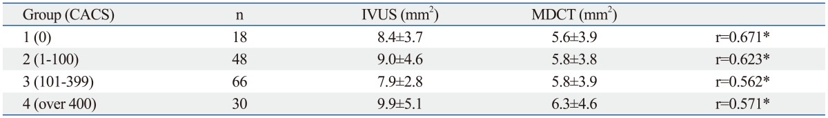 graphic file with name ymj-55-599-i003.jpg