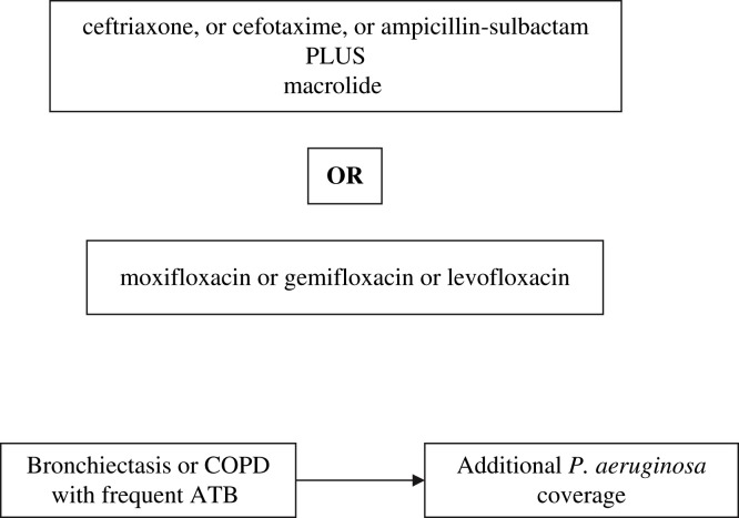 Fig. 6