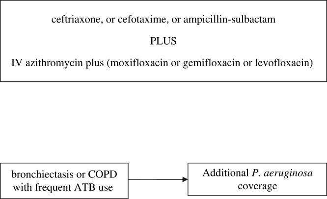 Fig. 7