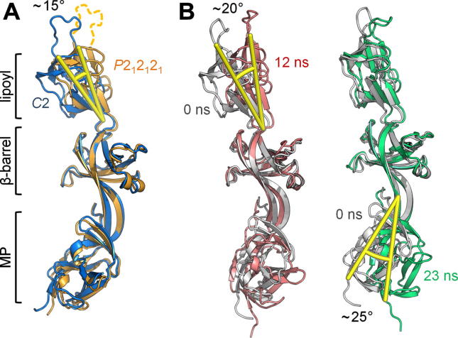 Fig. 3