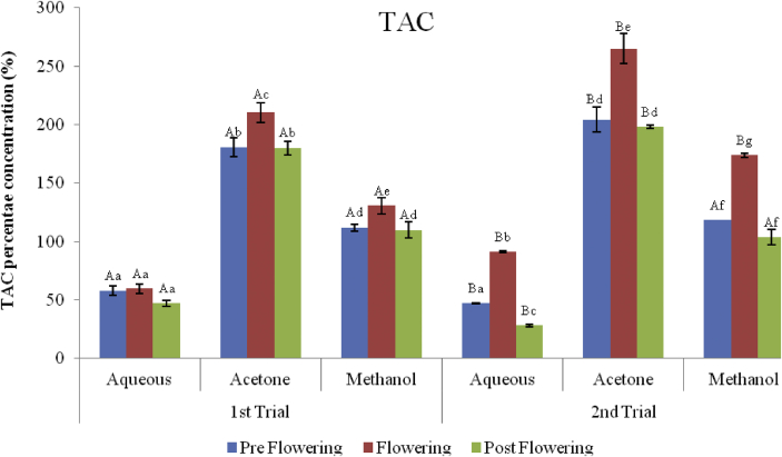 Figure 12