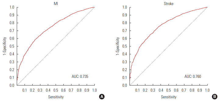 Figure. 3.