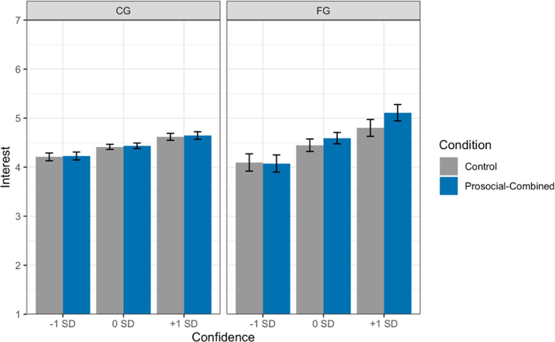 Figure 7