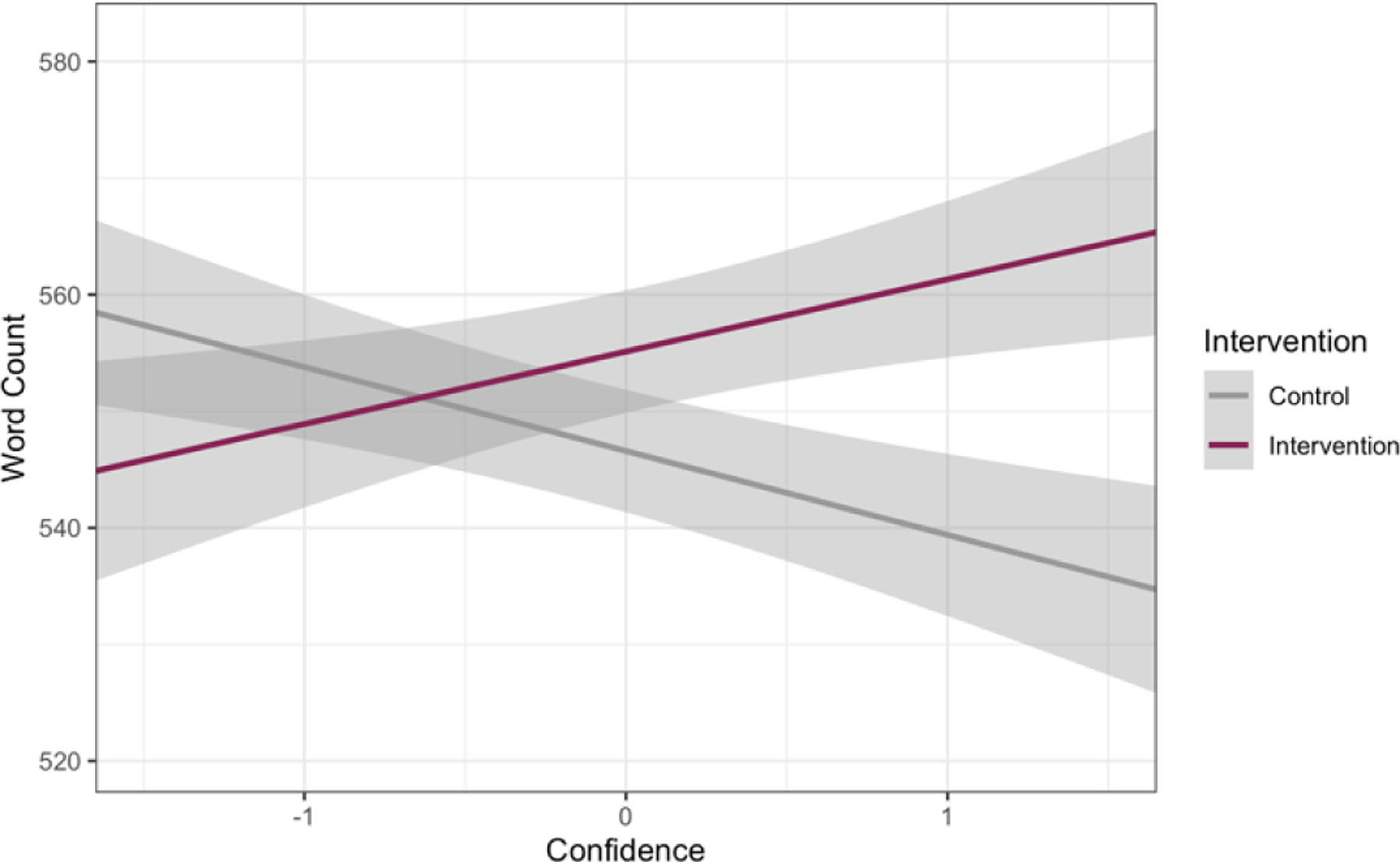 Figure 17