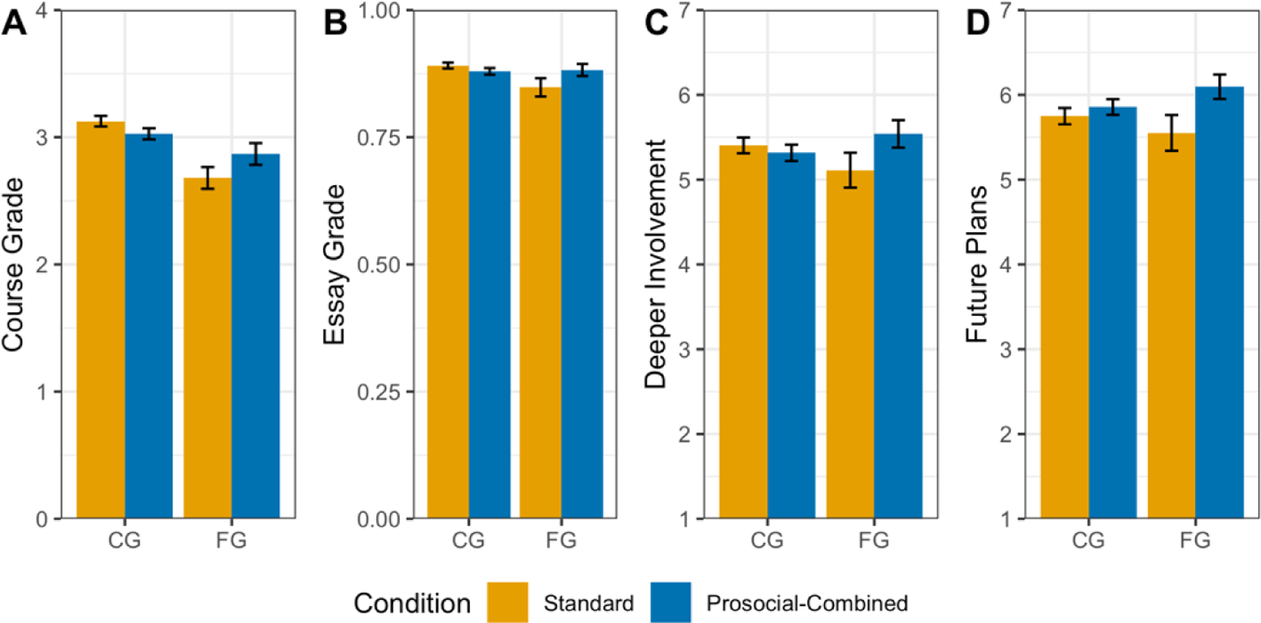 Figure 18