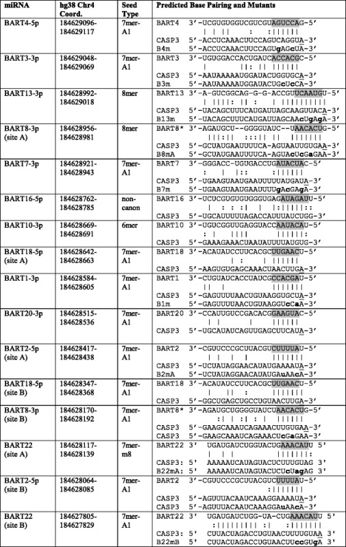 graphic file with name 12985_2016_602_Tab1_HTML.jpg