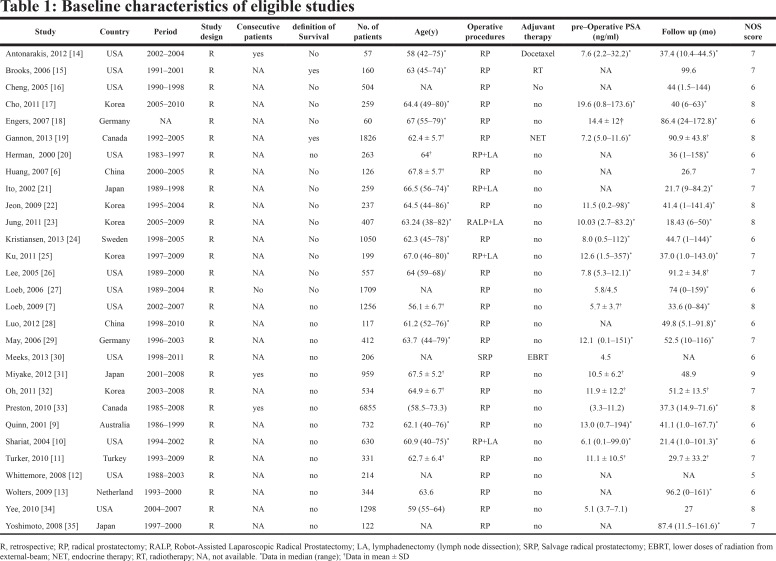 graphic file with name oncotarget-09-32238-i001.jpg