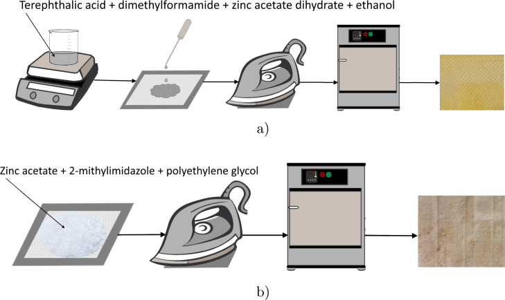 Fig. 2