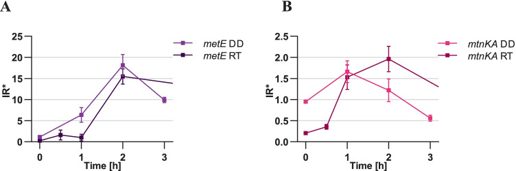 Fig. 9