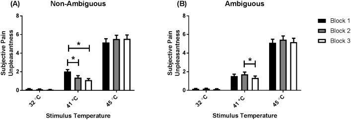 Fig 7