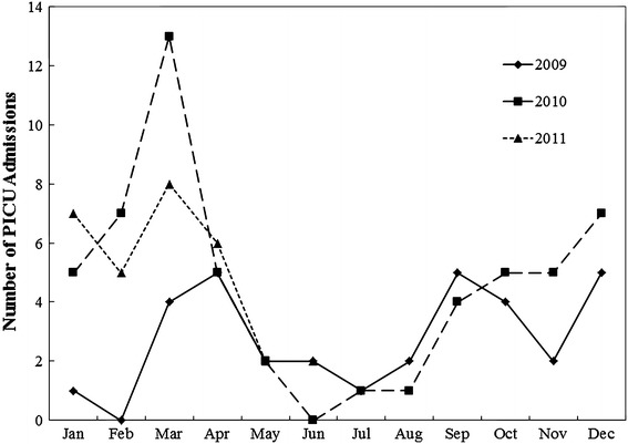 Fig. 1