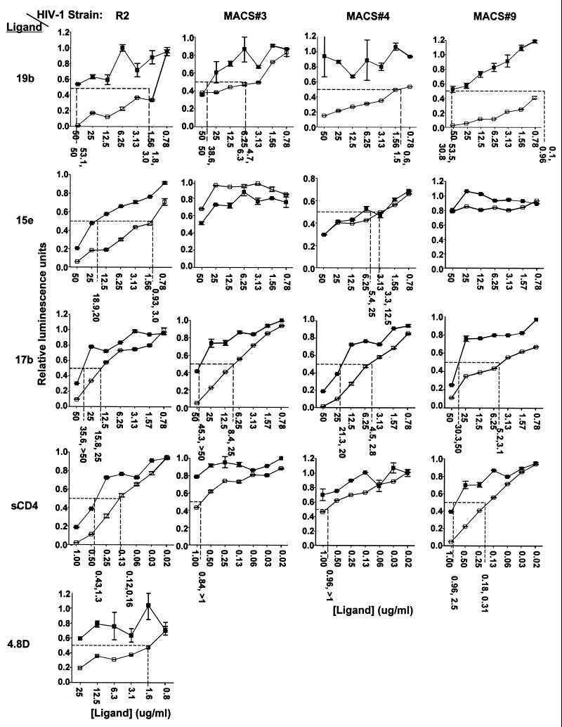 FIG. 1.