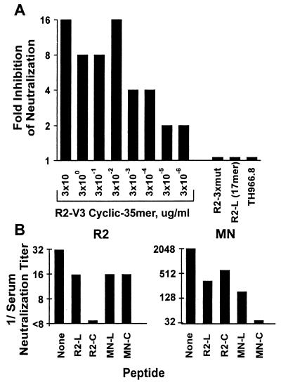 FIG. 5.