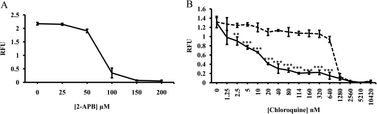 FIG 1