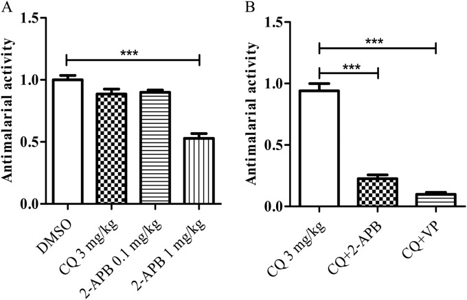 FIG 2