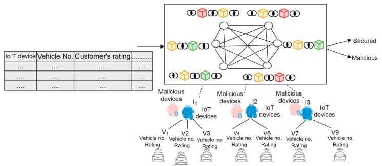 Figure 7