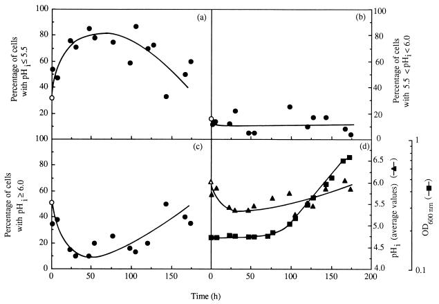 FIG. 5