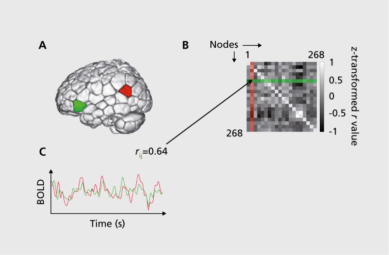 Figure 1.