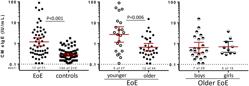 FIG E6.