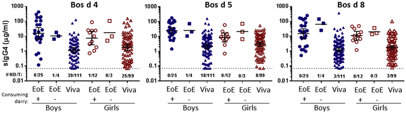 FIG 3.