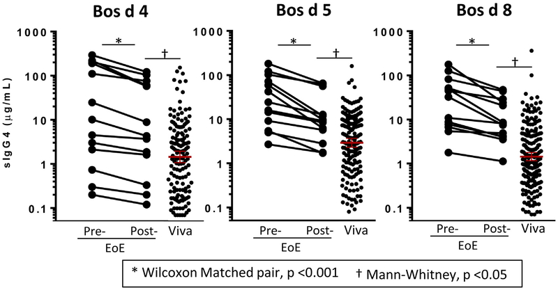 FIG 4.