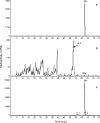 FIG. 4.