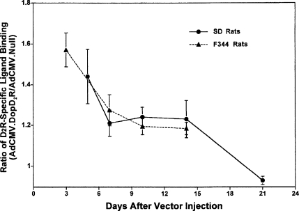 Fig. 4