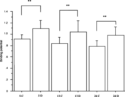 Fig. 7