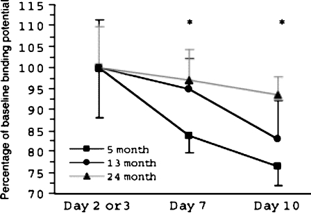 Fig. 8