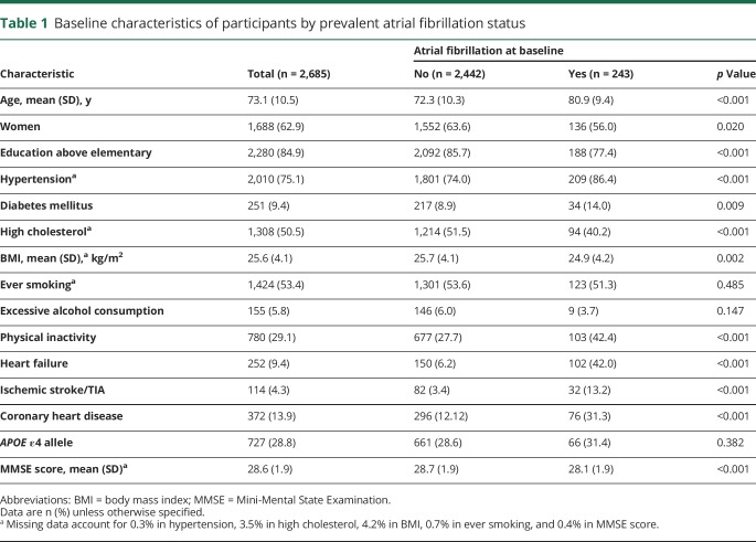 graphic file with name NEUROLOGY2018878603TT1.jpg