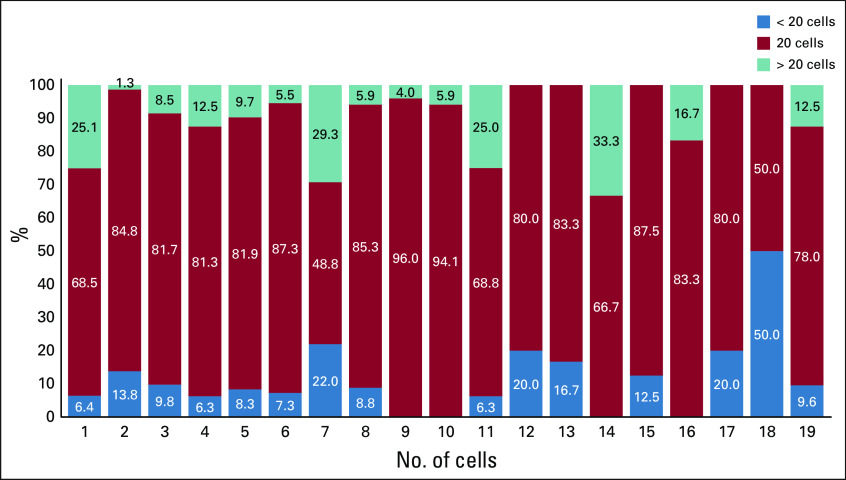 Fig 2.