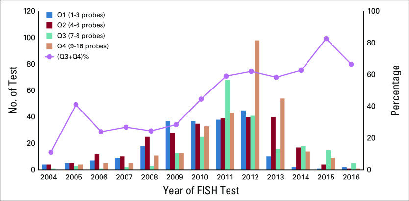 Fig 3.