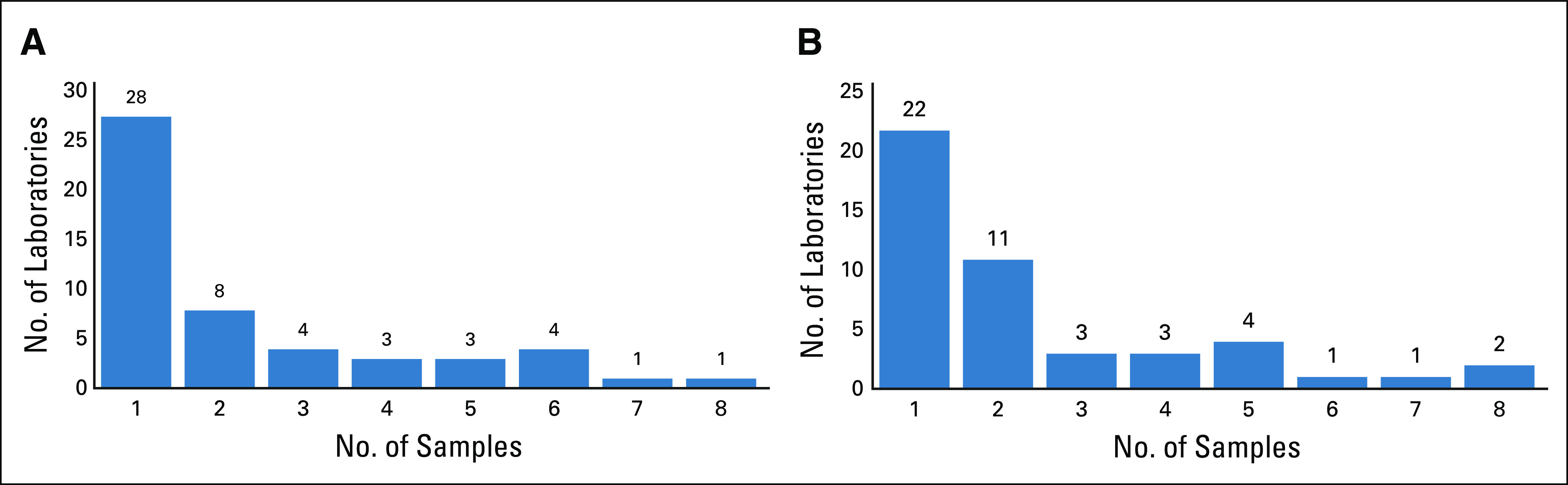 Fig 1.