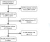 Figure 1: Cohort based on CPCSSN database