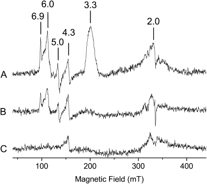 Figure 9.