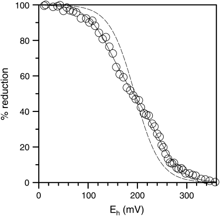 Figure 10.