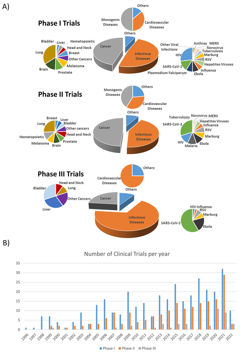 Figure 3 -