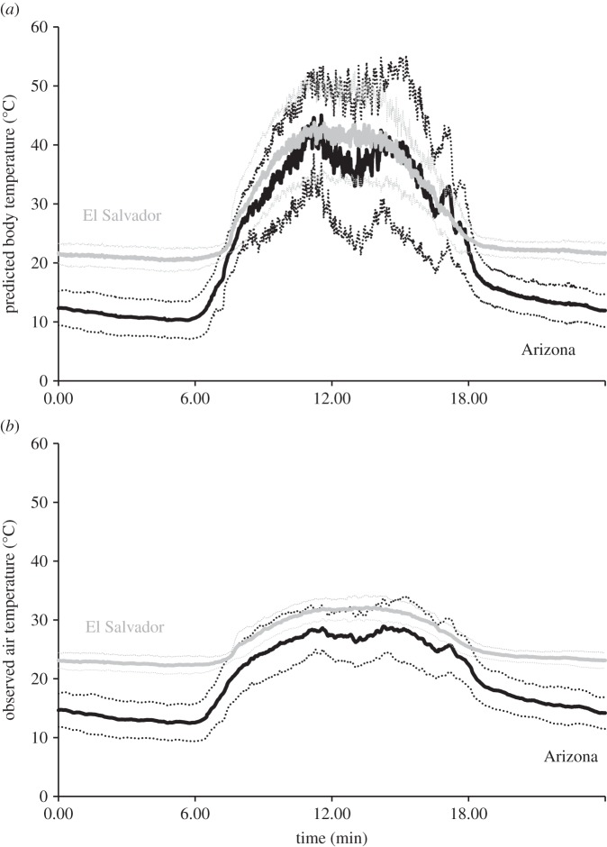 Figure 1.