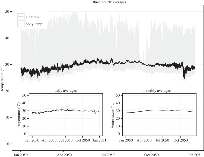 Figure 2.