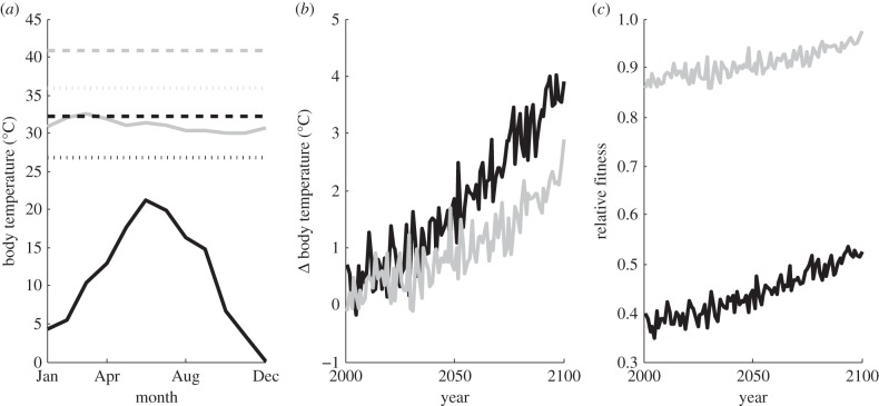 Figure 3.