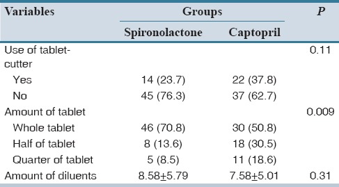 graphic file with name JRPP-4-147-g003.jpg