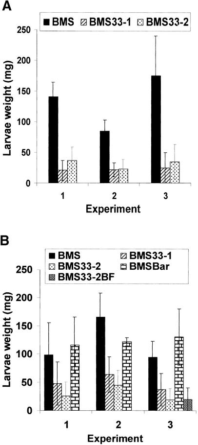 Figure 7.