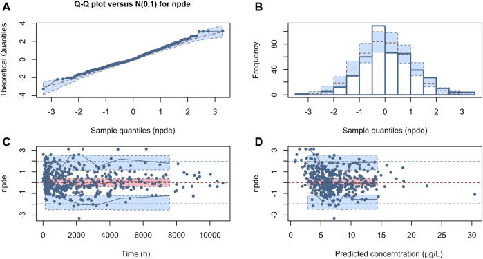 FIGURE 4