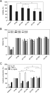 FIG 2