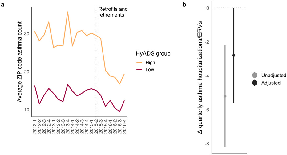 Figure 4: