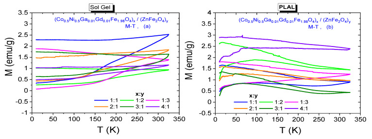 Figure 12