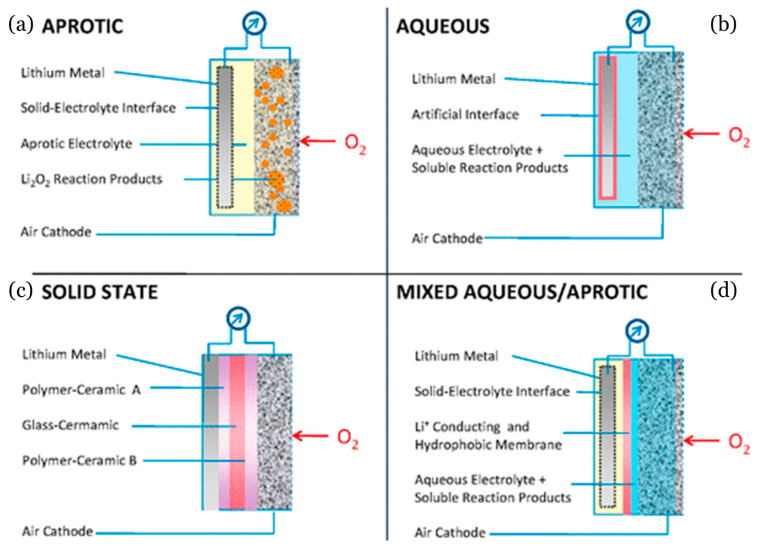 Figure 16